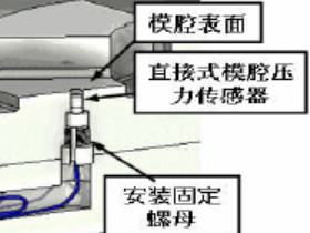 模腔压力传感器的应用演示